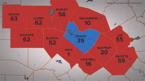 williamson county smart card|williamson county tx voting system.